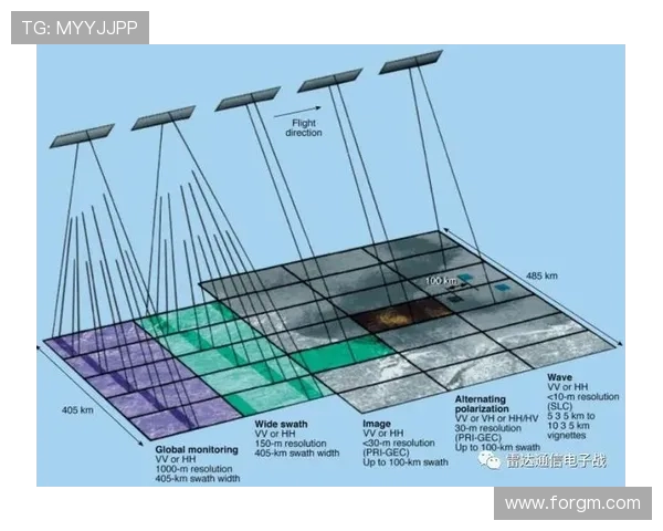 战斗机机载雷达的信号处理架构